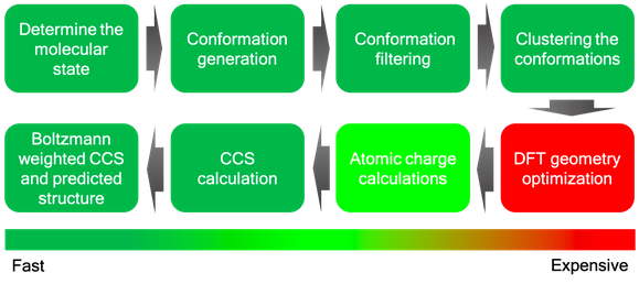 ccs_workflow