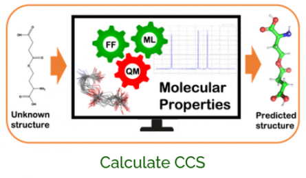 Calculate CCS